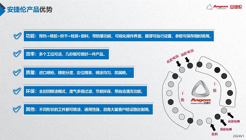 安捷伦产品优势1